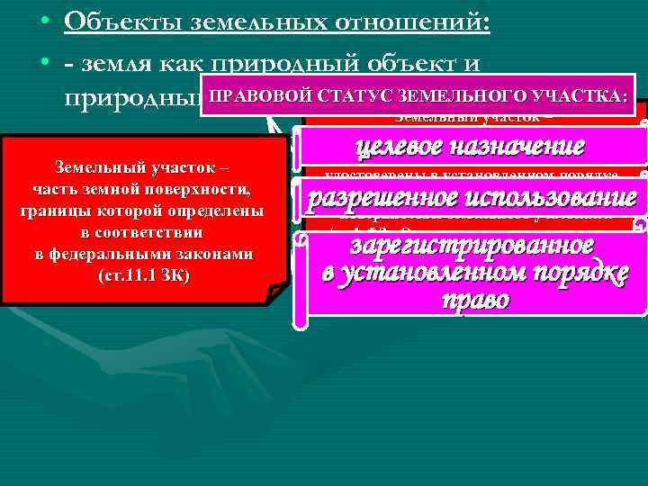 • Объекты земельных отношений: • - земля как природный объект и природный. • Объекты земельных отношений: • - земля как природный объект и природный.