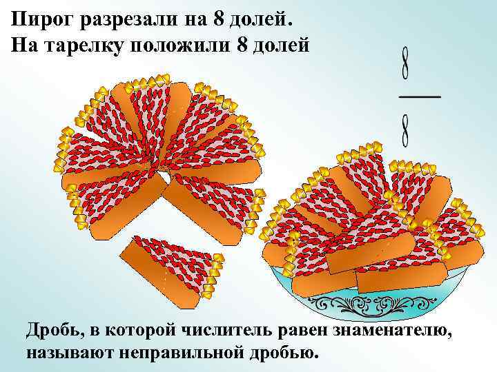 Пирог разрезали на 8 долей. На тарелку положили 8 долей Дробь, в которой числитель
