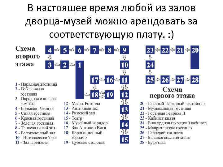 Юсуповский дворец план здания