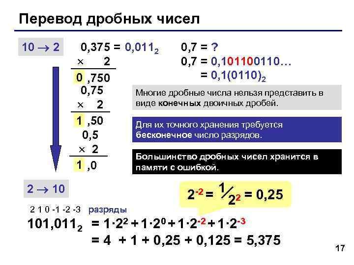 Перевод дробных чисел 10 2 0, 375 = 0, 0112 0, 7 Перевод дробных чисел 10 2 0, 375 = 0, 0112 0, 7