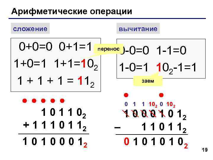 Арифметические операции сложение вычитание 0+0=0 0+1=1 перенос0 -0=0 1 -1=0 1+0=1 1+1=102 Арифметические операции сложение вычитание 0+0=0 0+1=1 перенос0 -0=0 1 -1=0 1+0=1 1+1=102