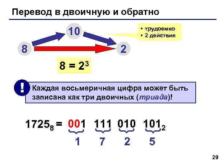 Перевод в двоичную и обратно 10 • трудоемко Перевод в двоичную и обратно 10 • трудоемко