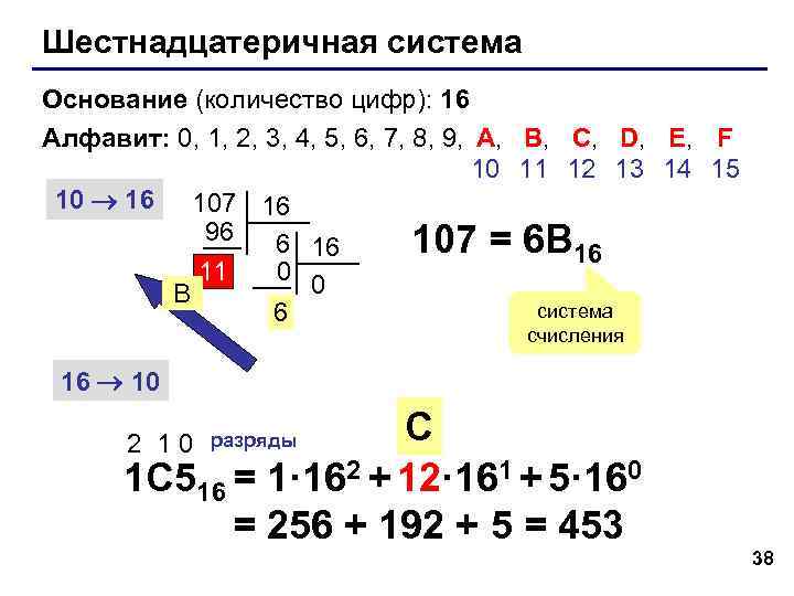 Шестнадцатеричная система Основание (количество цифр): 16 Алфавит: 0, 1, 2, 3, 4, 5, 6, Шестнадцатеричная система Основание (количество цифр): 16 Алфавит: 0, 1, 2, 3, 4, 5, 6,