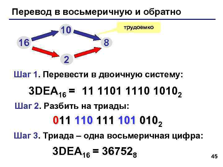 Перевод в восьмеричную и обратно трудоемко 10 16 Перевод в восьмеричную и обратно трудоемко 10 16
