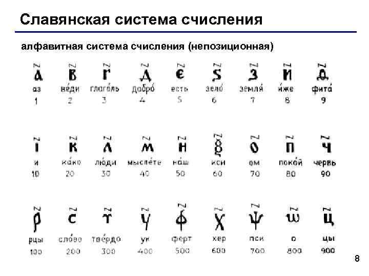 Славянская система счисления алфавитная система счисления (непозиционная) 8 Славянская система счисления алфавитная система счисления (непозиционная) 8