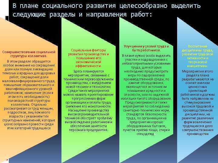  В плане социального развития целесообразно выделить  следующие разделы и направления работ: 