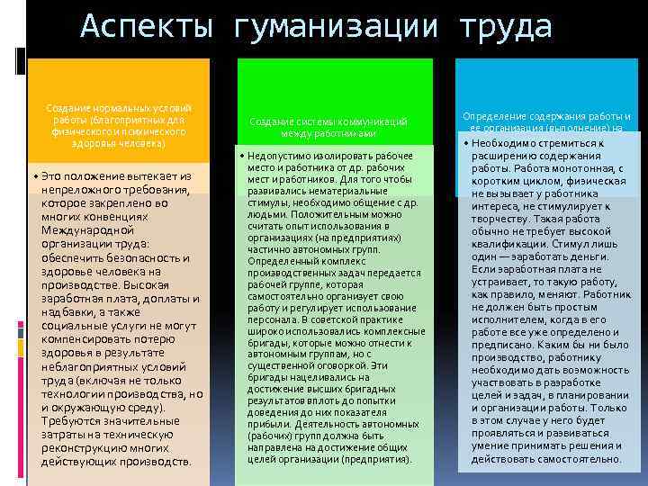   Аспекты гуманизации труда  Создание нормальных условий работы (благоприятных для Создание системы