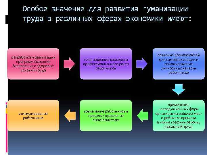 Важным направлением развития демократии является гуманизация правосудия составьте план