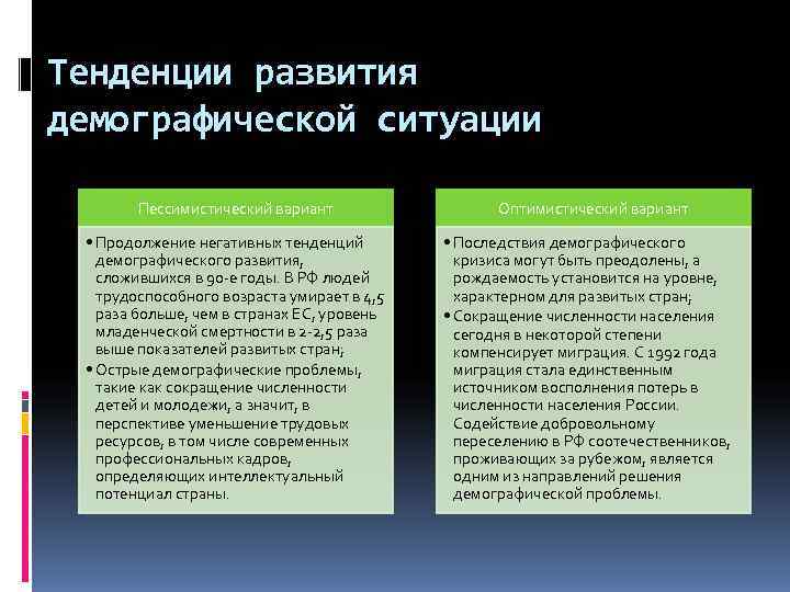 Социально демографические проблемы современности план