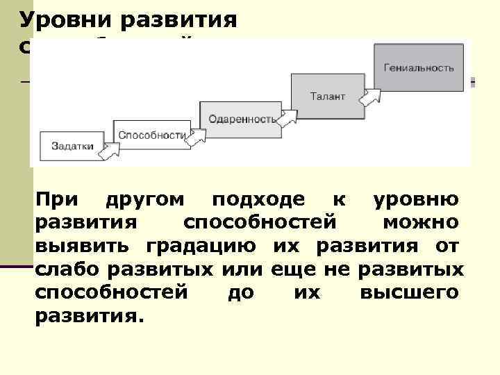 3 наивысшим уровнем развития способностей является гениальность. Уровни развития способностей одаренность талант гениальность. Последовательность уровней развития способностей. Талант гениальность одаренность Обществознание.