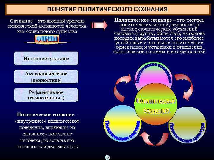     ПОНЯТИЕ ПОЛИТИЧЕСКОГО СОЗНАНИЯ Сознание – это высший уровень  Политическое