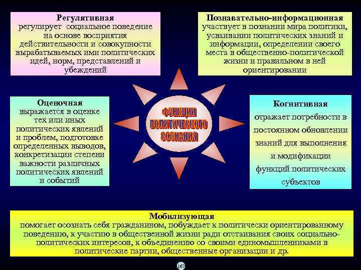   Регулятивная       Познавательно-информационная  регулирует социальное поведение