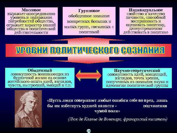 Индивидуальные групповые массовые. Групповое и массовое политическое сознание. Индивидуальное и групповое политическое участие. Массовые групповые индивидуальные.