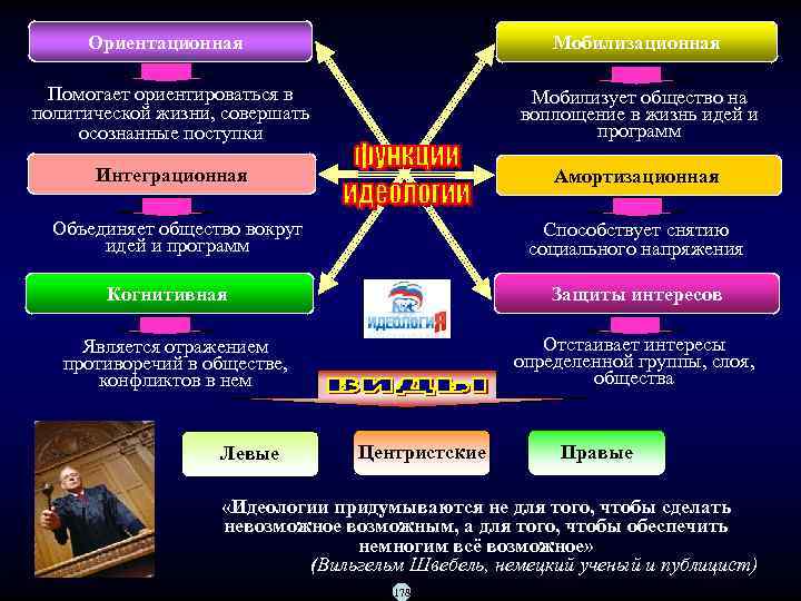 Ориентационная      Мобилизационная  Помогает ориентироваться в  