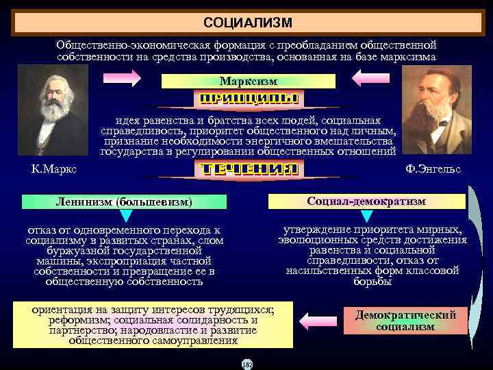       СОЦИАЛИЗМ Общественно экономическая формация с преобладанием общественной 