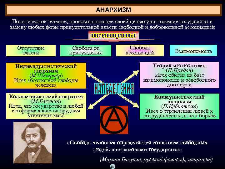 Менять законе. Политическое течение анархизм. Направления анархизма. Политические идеи анархизма. Индивидуалистический анархизм.