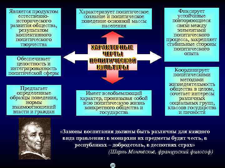 Термин характеризующий политическую. Характеризация политических теорий. Элементы законов, естественных и политических. Общество власть государство. Политология естественная наука.