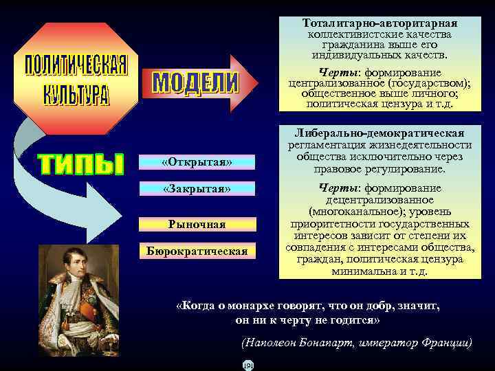       Тоталитарно-авторитарная      коллективистские качества