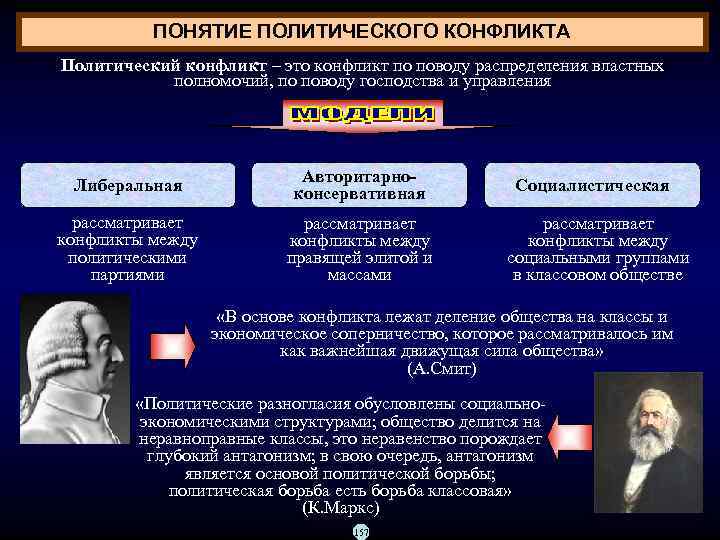    ПОНЯТИЕ ПОЛИТИЧЕСКОГО КОНФЛИКТА Политический конфликт – это конфликт по поводу распределения