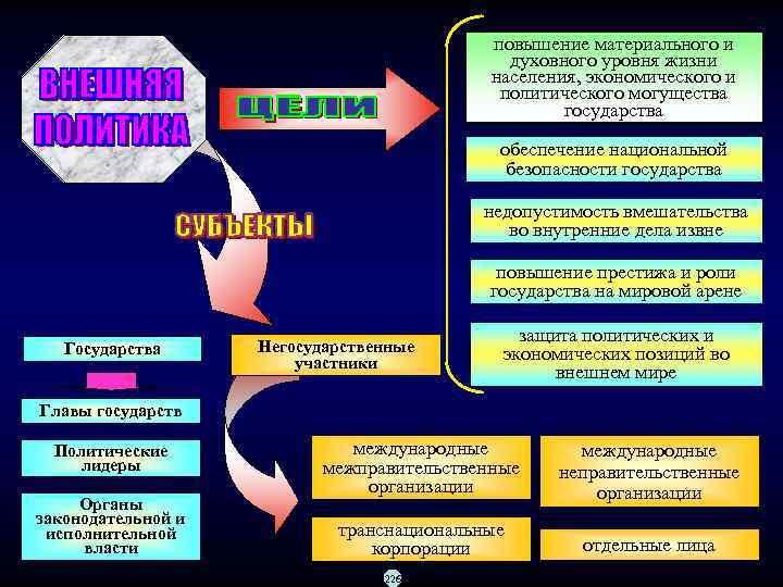      повышение материального и     духовного уровня