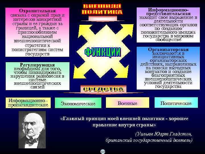   Охранительная     Информационно- связана с охраной прав и 