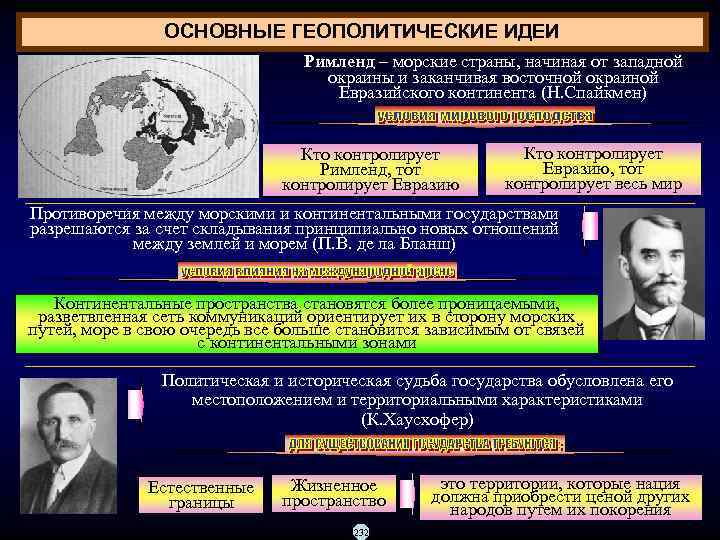     ОСНОВНЫЕ ГЕОПОЛИТИЧЕСКИЕ ИДЕИ       Римленд