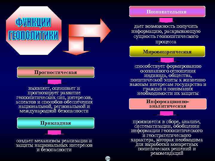     Познавательная     дает возможность получить  