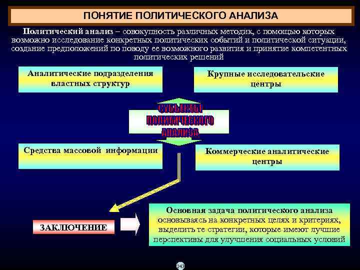 Анализ политиков. Понятие политического анализа. Анализ политических процессов. Полит анализ. Исследование политических процессов.