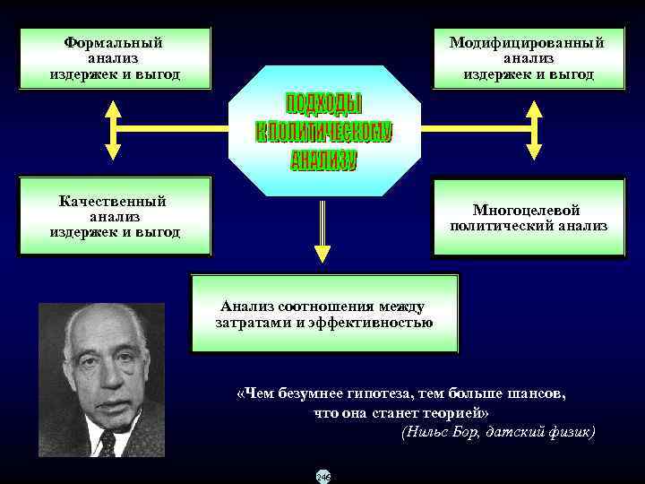  Формальный       Модифицированный  анализ издержек и выгод
