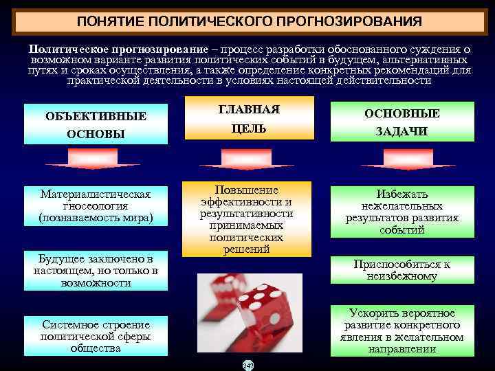   ПОНЯТИЕ ПОЛИТИЧЕСКОГО ПРОГНОЗИРОВАНИЯ Политическое прогнозирование – процесс разработки обоснованного суждения о 