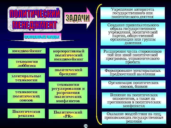     Укрепление авторитета     государственного или  