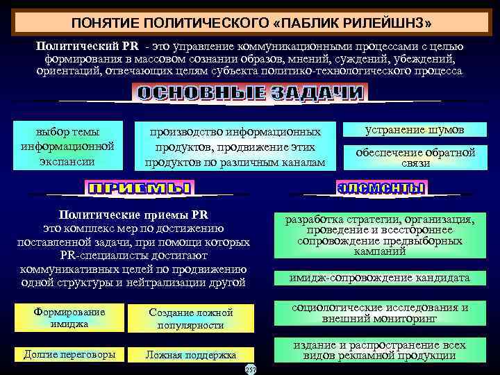    ПОНЯТИЕ ПОЛИТИЧЕСКОГО «ПАБЛИК РИЛЕЙШНЗ» Политический PR  это управление коммуникационными процессами