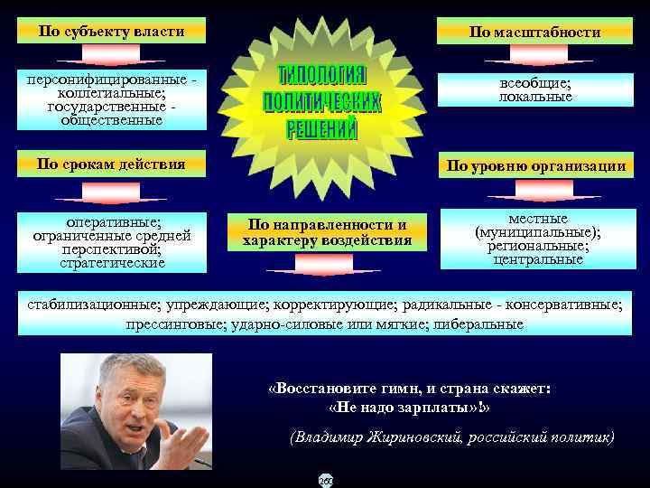  По субъекту власти     По масштабности персонифицированные   