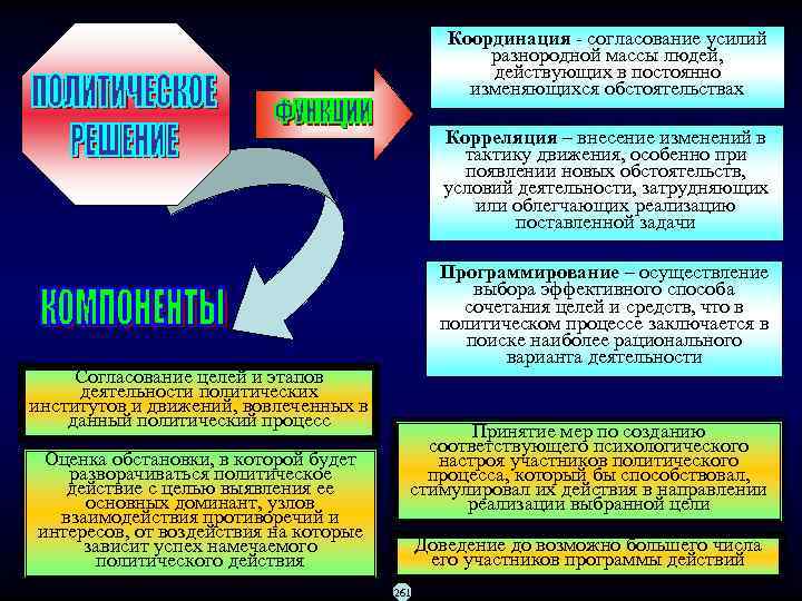      Координация  согласование усилий     разнородной