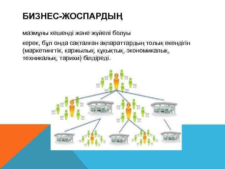 БИЗНЕС-ЖОСПАРДЫҢ мазмұны кешенді жəне жүйелі болуы керек, бұл онда сақталған ақпараттардың толық екендігін (маркетингтік,