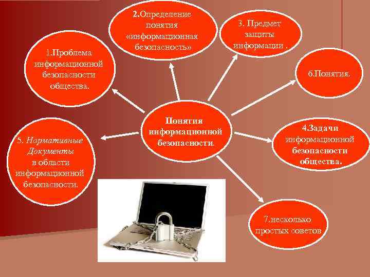 Информационные угрозы презентация