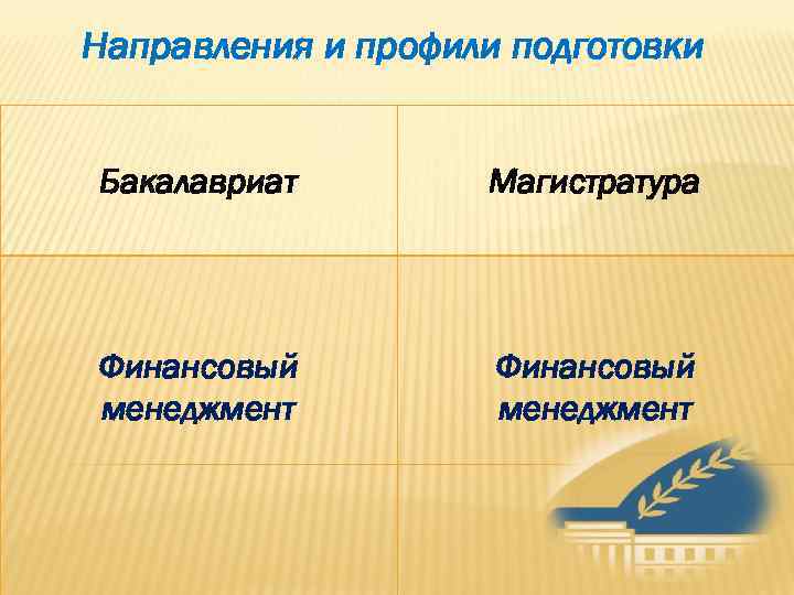 Направления и профили подготовки  Бакалавриат   Магистратура Финансовый менеджмент 