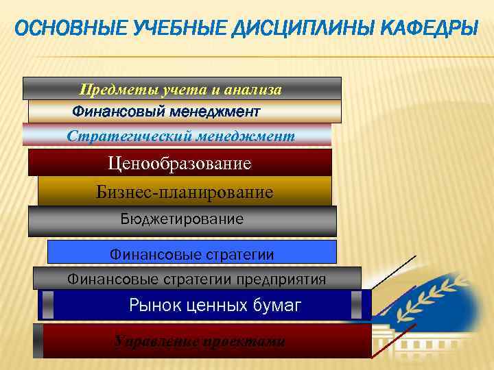 ОСНОВНЫЕ УЧЕБНЫЕ ДИСЦИПЛИНЫ КАФЕДРЫ Предметы учета и анализа  Финансовый менеджмент  Стратегический менеджмент