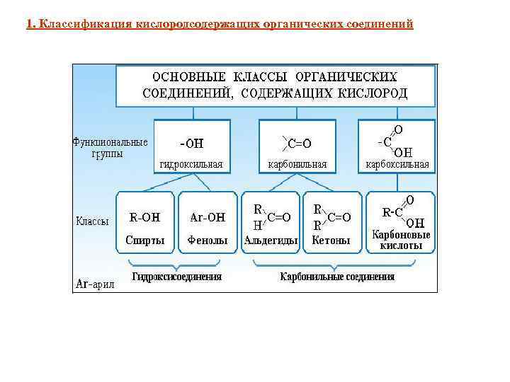 Контрольная работа номер 2 кислородсодержащие органические соединения
