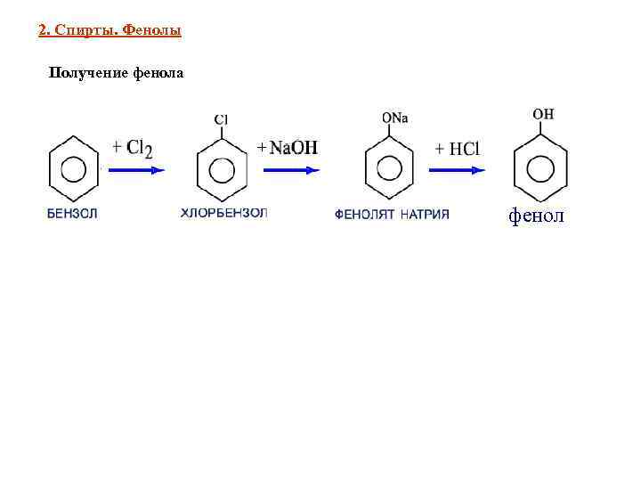 2. Спирты. Фенолы  Получение фенола    +    