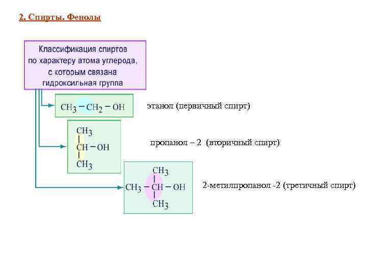 2. Спирты. Фенолы     этанол (первичный спирт)    пропанол