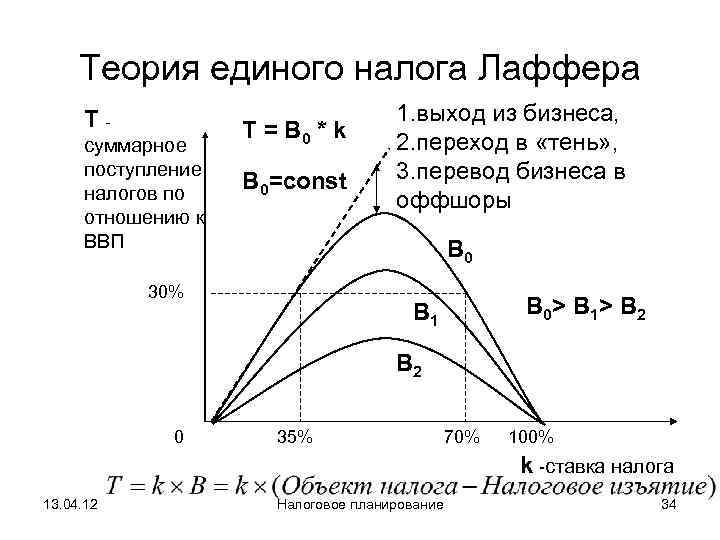  Теория единого налога Лаффера T -      1. выход