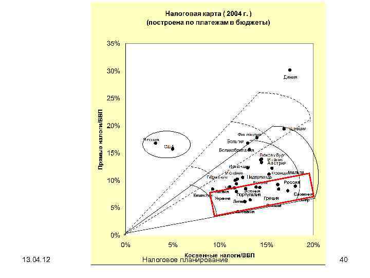        Мальта    Чехия  