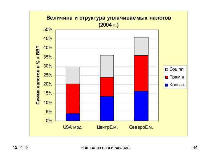 13. 04. 12  Налоговое планирование  44 