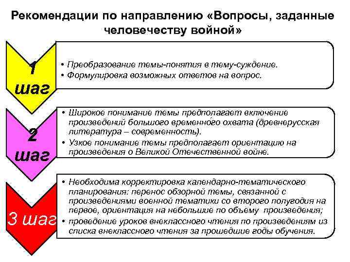 Рекомендации по направлению «Вопросы, заданные    человечеству войной» 1  • Преобразование