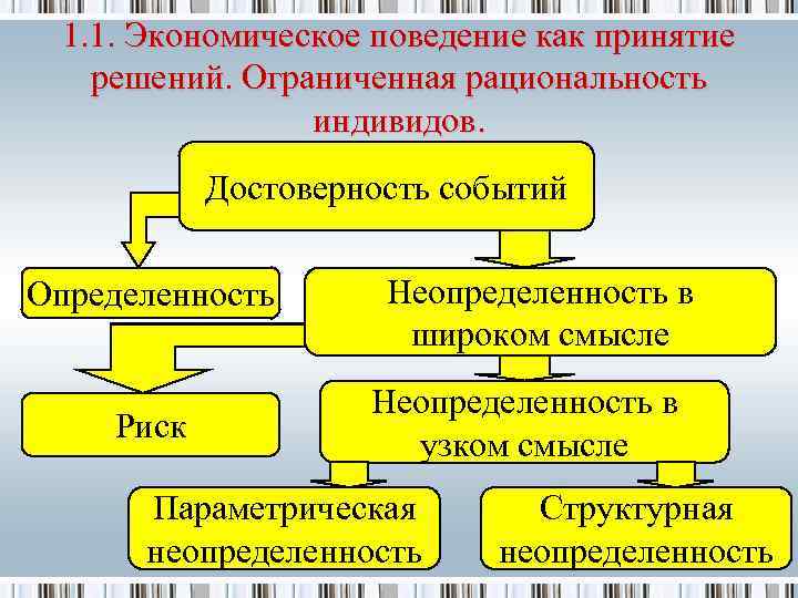  1. 1. Экономическое поведение как принятие решений. Ограниченная рациональность   индивидов. 