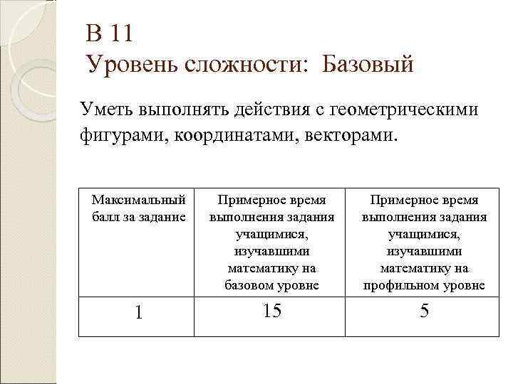 В 11 Уровень сложности: Базовый Уметь выполнять действия с геометрическими фигурами, координатами, векторами. Максимальный