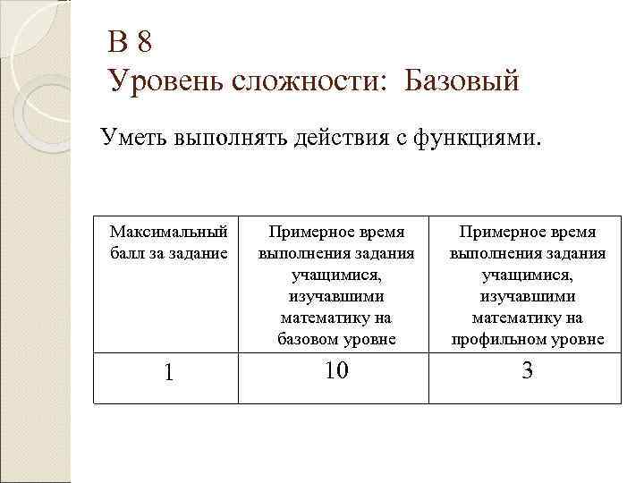 В 8 Уровень сложности: Базовый Уметь выполнять действия с функциями.  Максимальный  Примерное