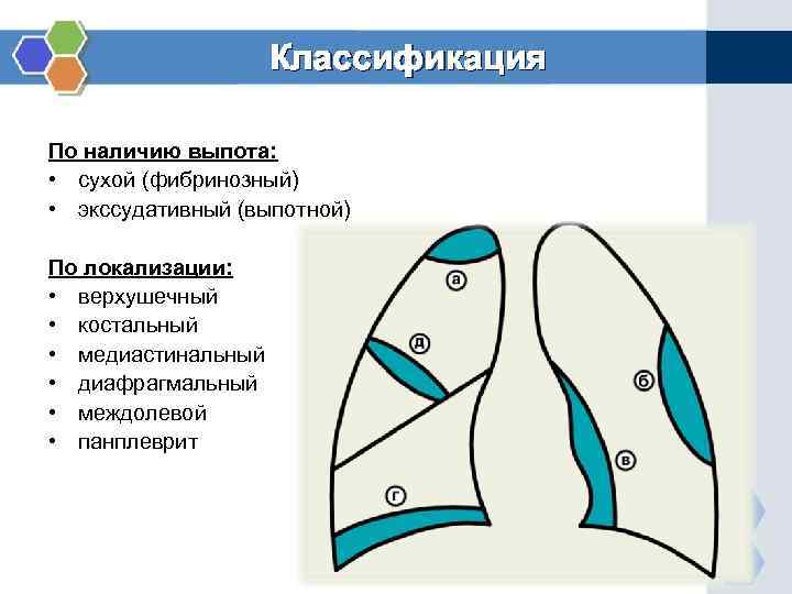 Экссудативный плеврит презентация