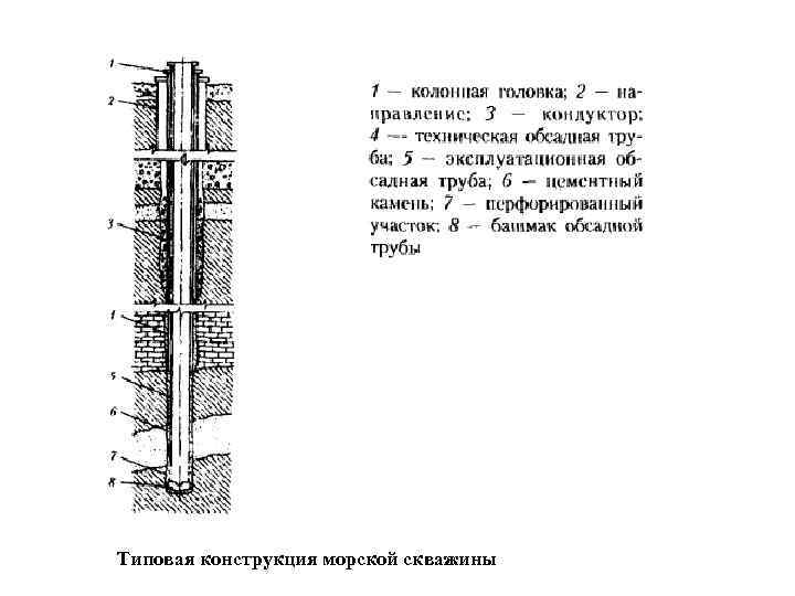 Типовая конструкция морской скважины 